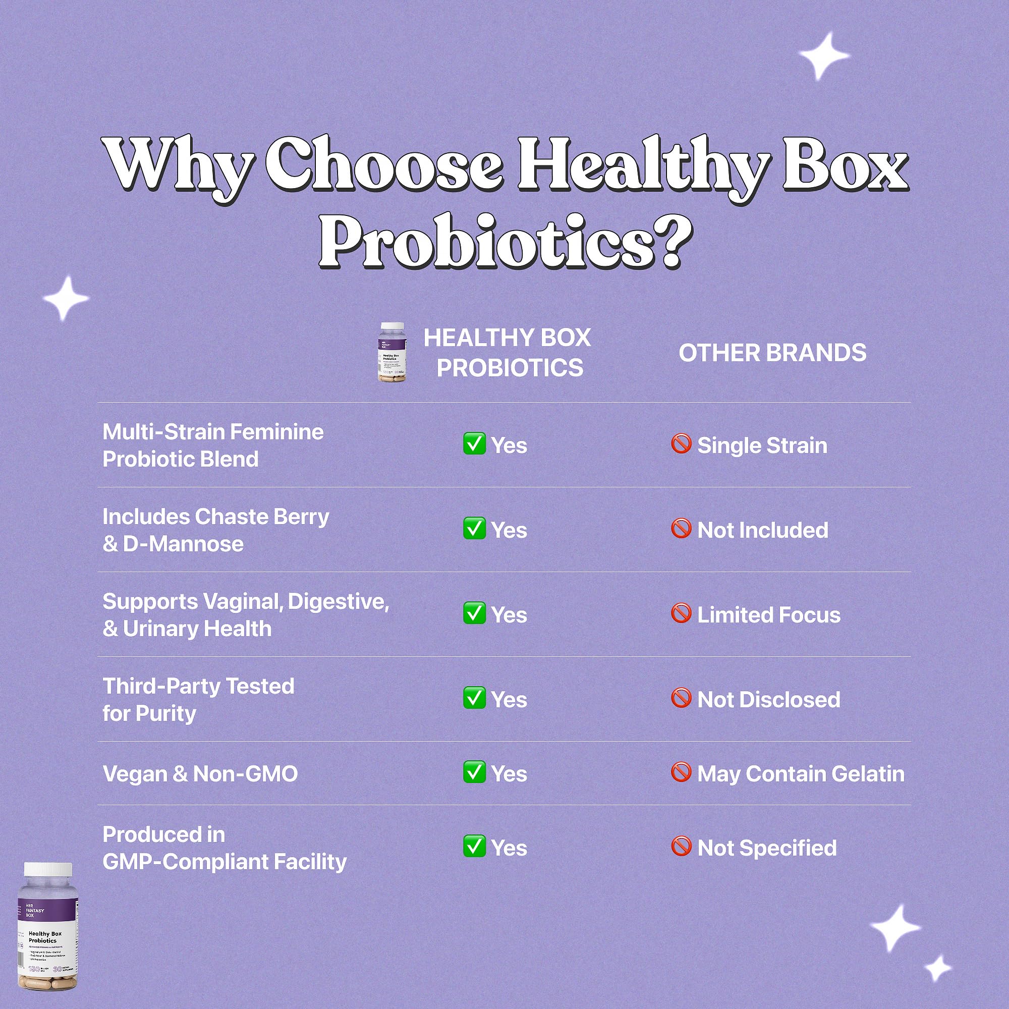 Her Fantasy Box ginger root boost illustrates digestive support from herbs.