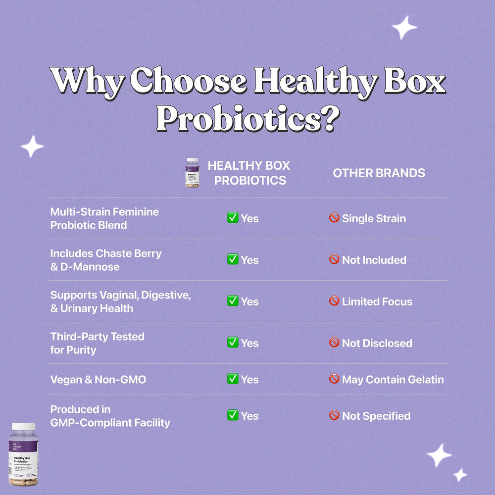 Her Fantasy Box ginger root boost illustrates digestive support from herbs.