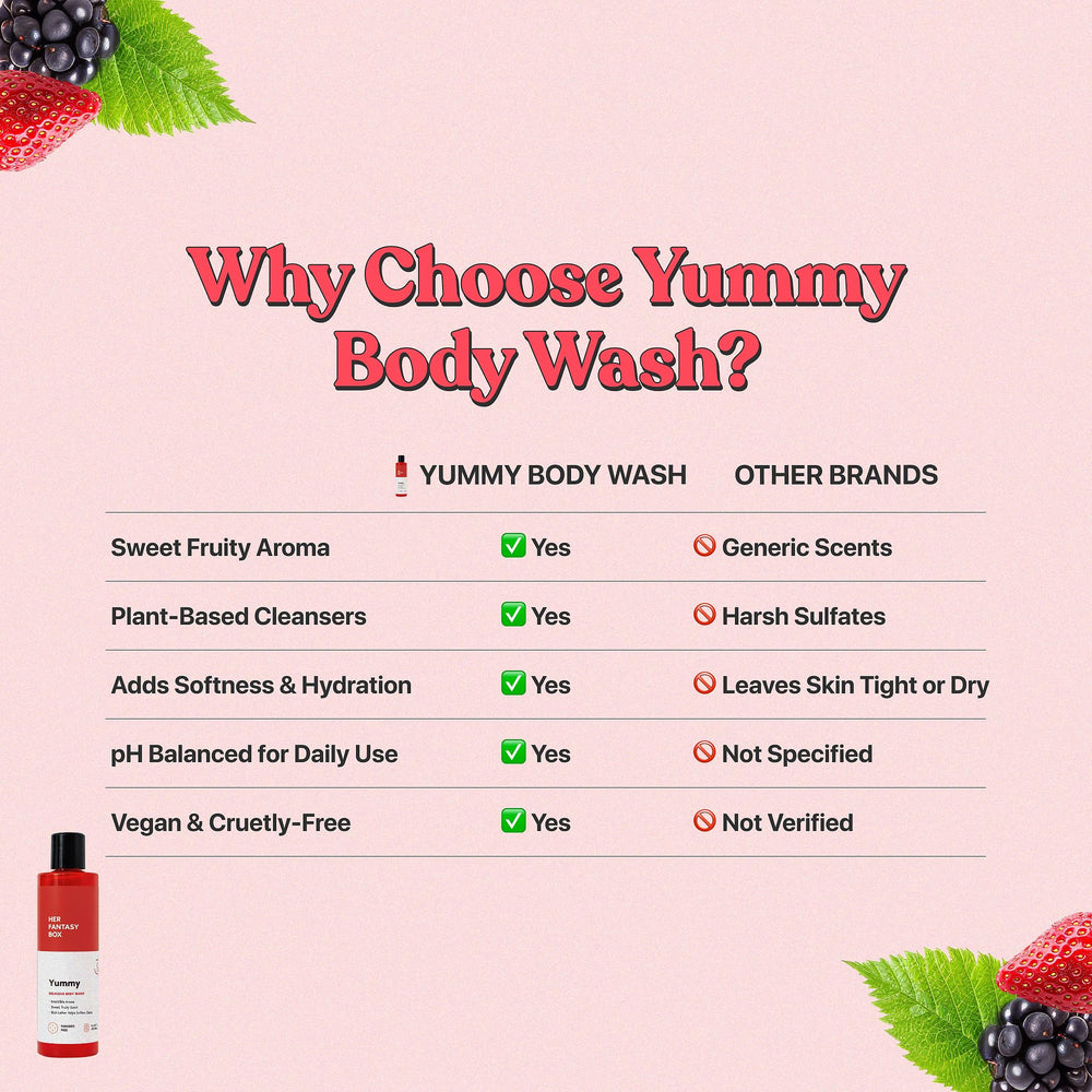 Her Fantasy Box Yummy with natural ingredients supports skin nourishment