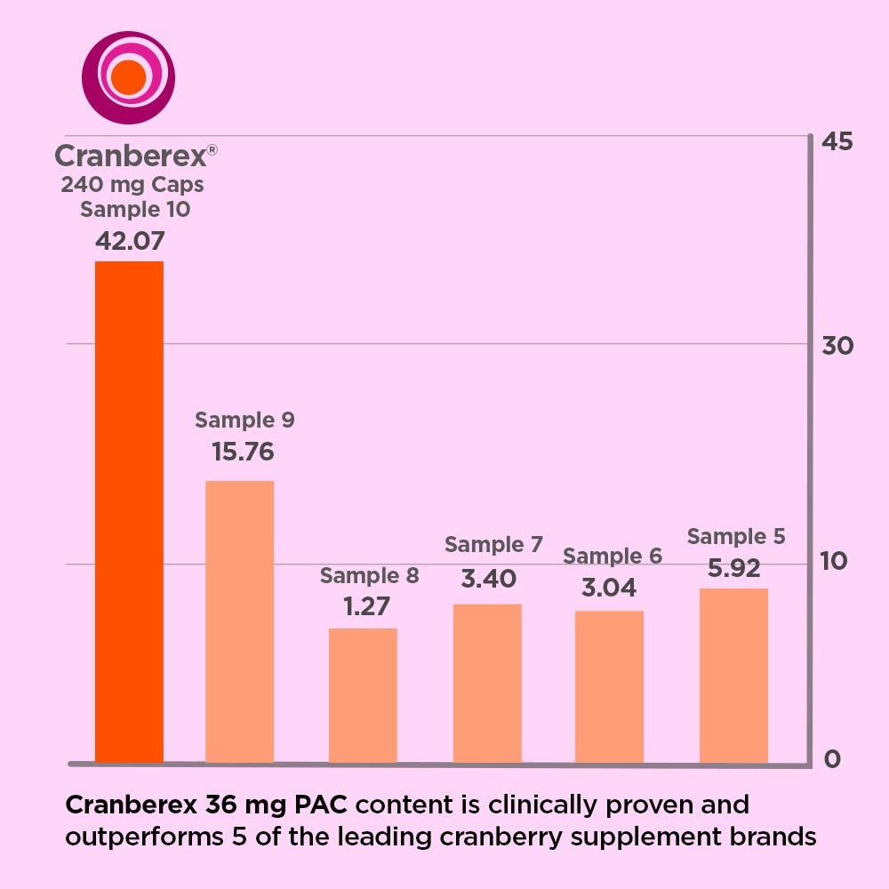 Her Vital Way Cranberex ingredients panel highlights 36 mg PAC per capsule.
