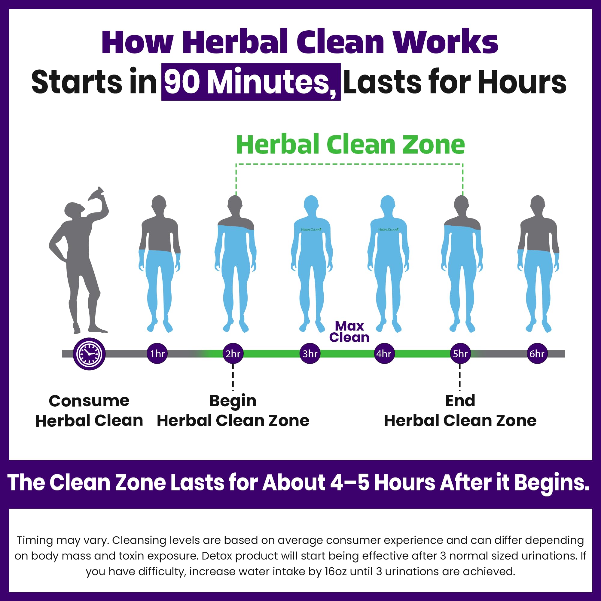Herbal Clean Qcarbo32 usage tip graphic suggests hydration guidance for best results