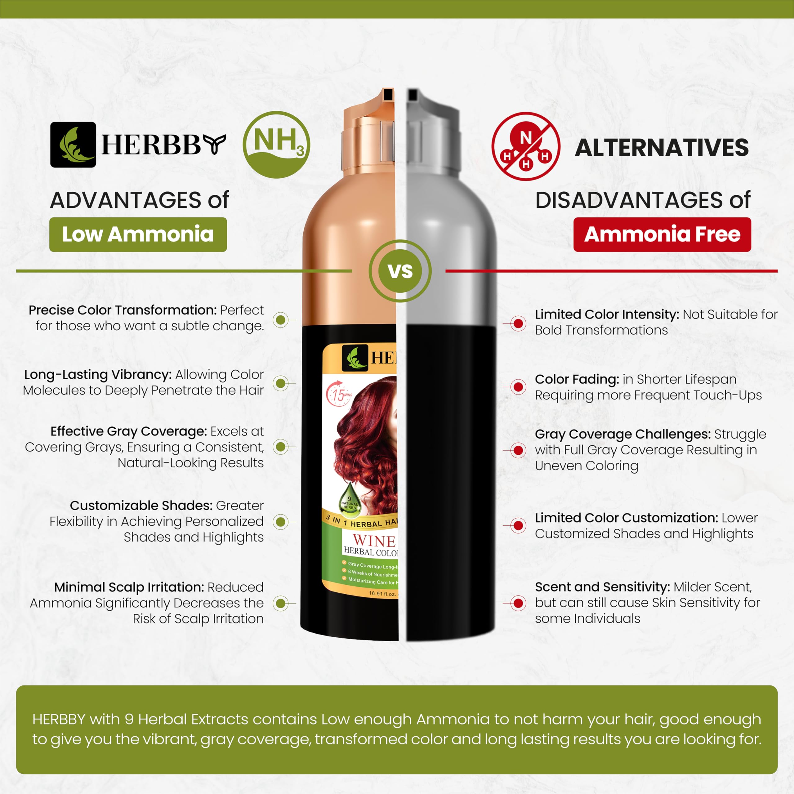 HERBBY processing times guide for quick color in 15–30 minutes.