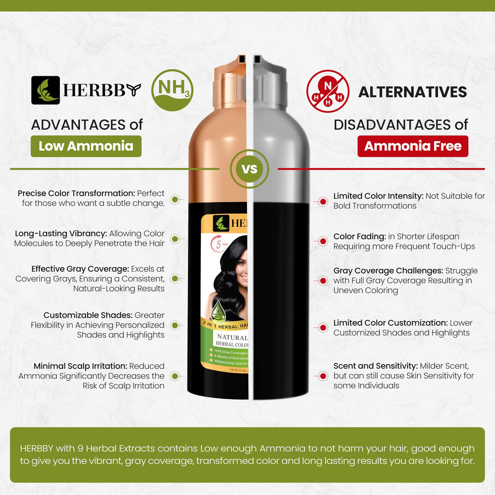HERBBY rinse-off step reveals smooth, clean scalp after color.