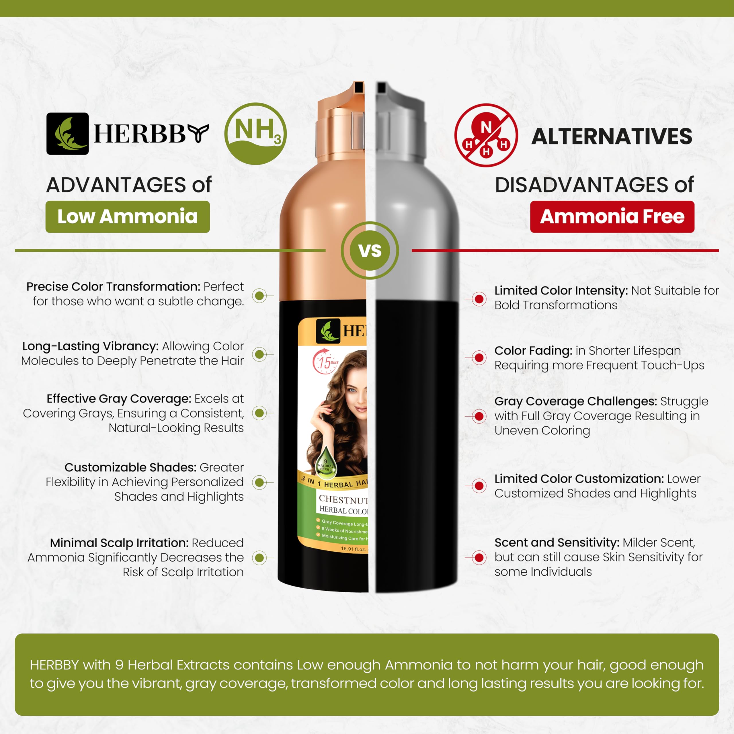 HERBBY low-ammonia formula close-up