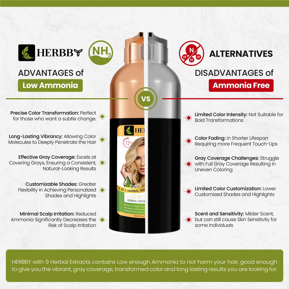 HERBBY strand test notice illustrating customization before full application