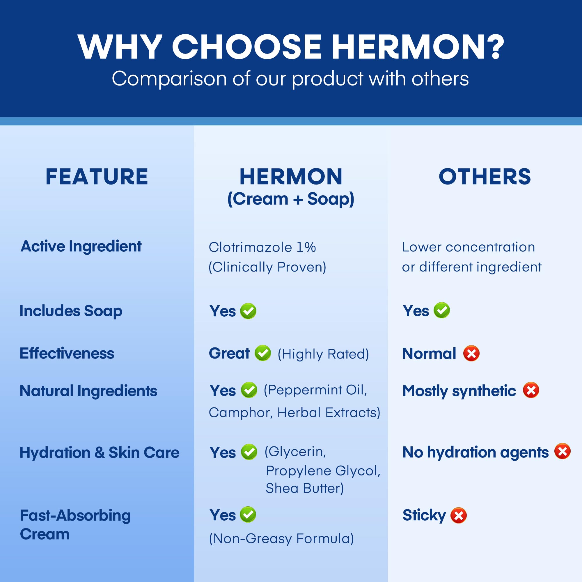Hermon tinea kit setup showing two-step routine for complete skin-care.