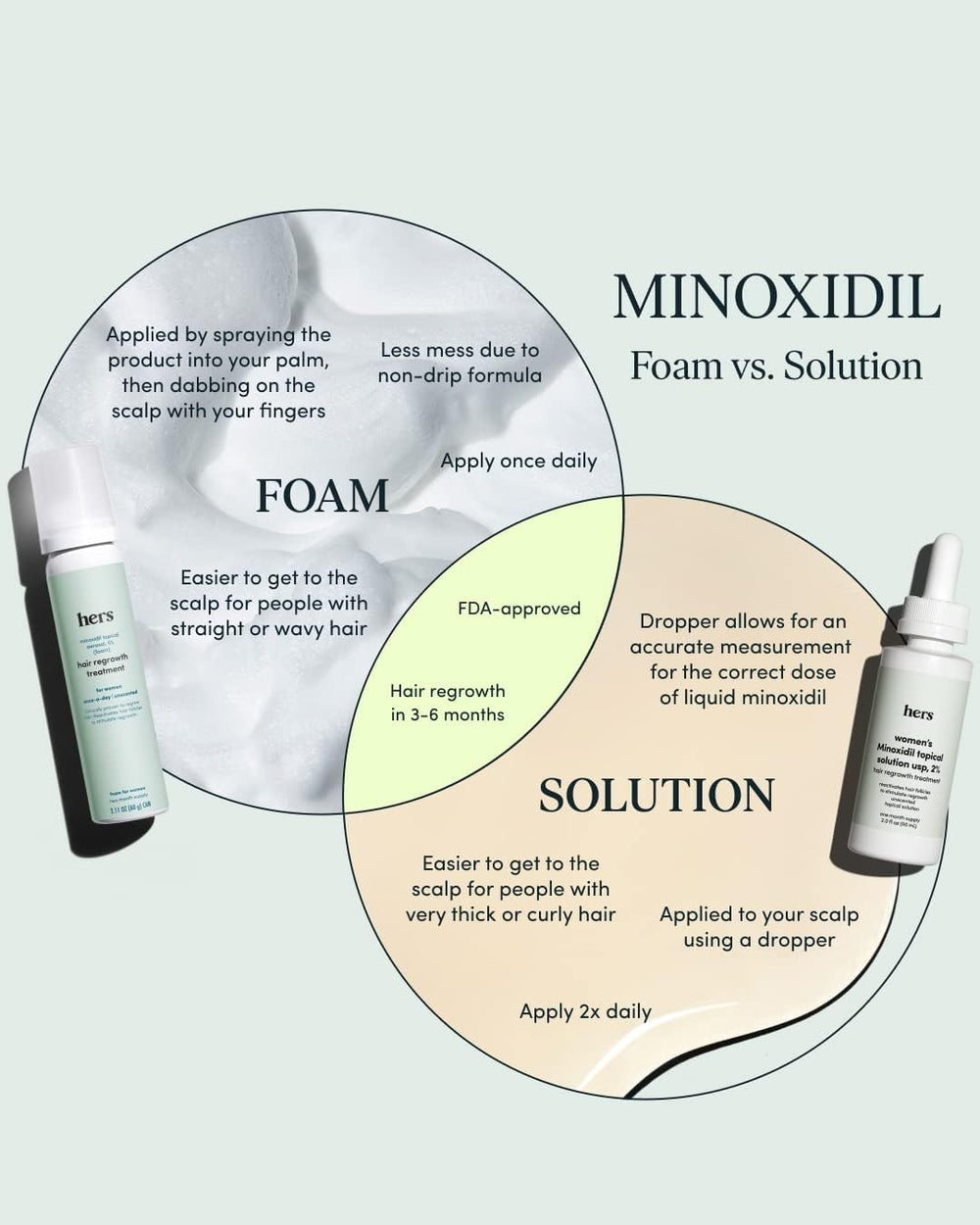 pump application on scalp for easy daily use