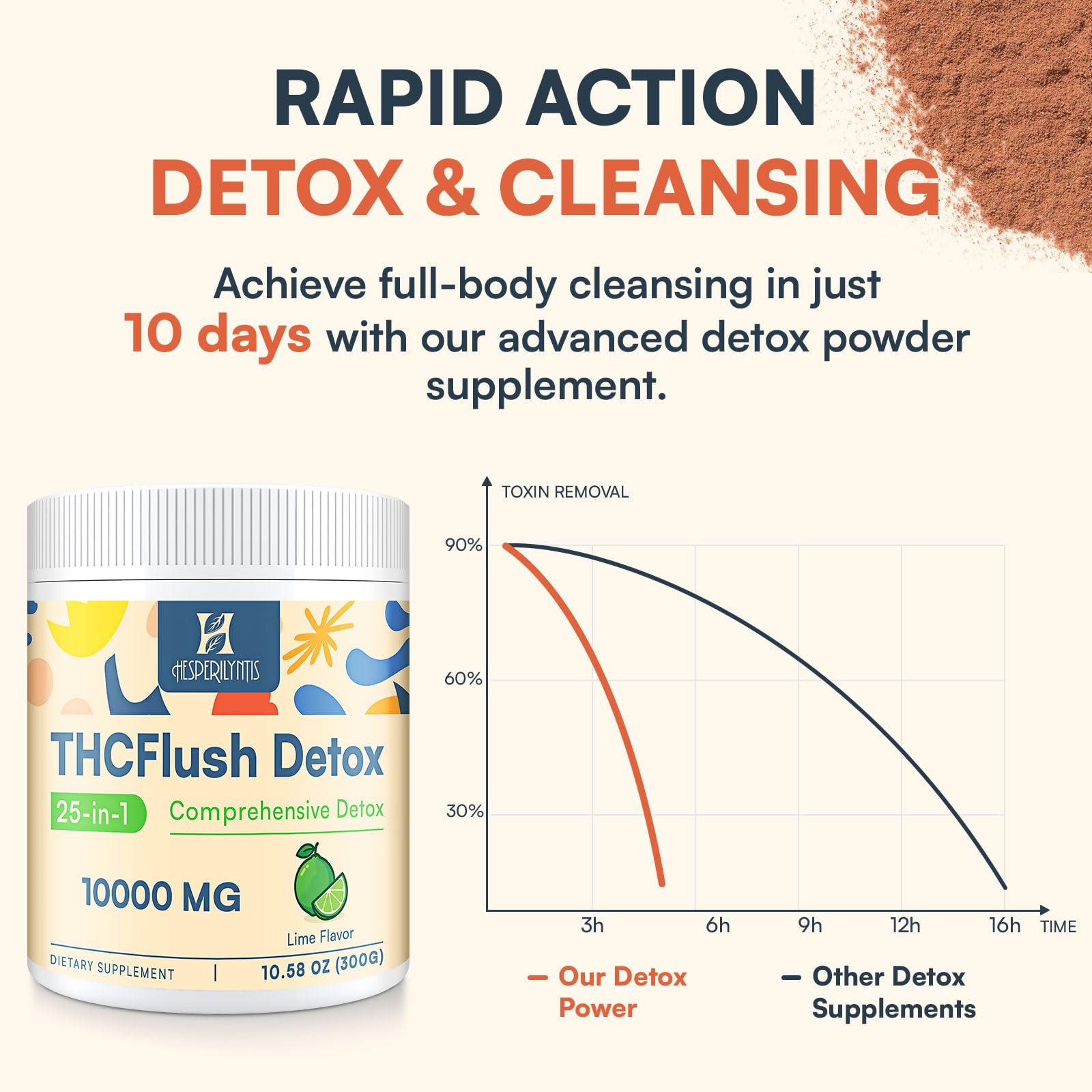 Hesperilyntis Detox dandelion root ingredient highlight.