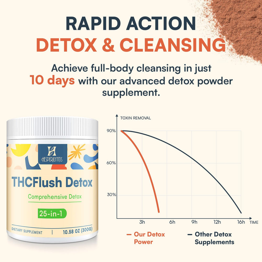 Hesperilyntis Detox Powder pour into glass highlights convenient one-scoop ritual.