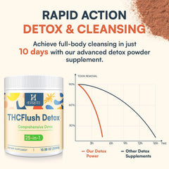 Hesperilyntis Detox Powder pour into glass highlights convenient one-scoop ritual.