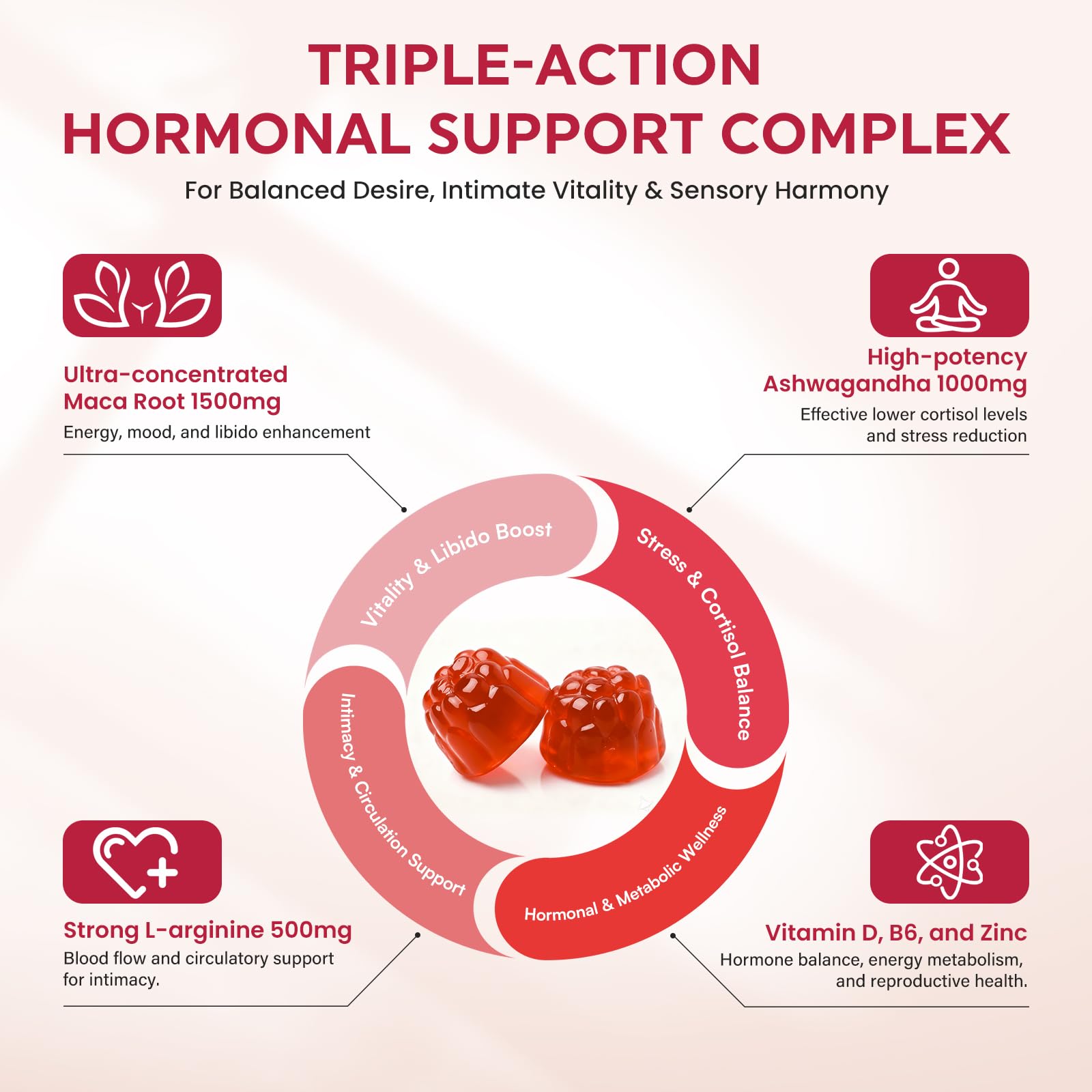 Hewvrix Maca and Ashwagandha formula image showcases potent herbal blend
