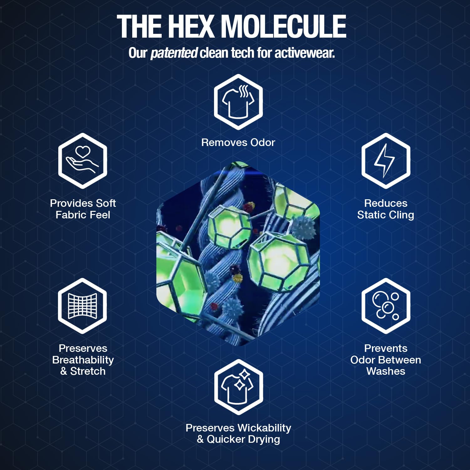 HEX Performance odor elimination invisible shield concept for fresh fabrics