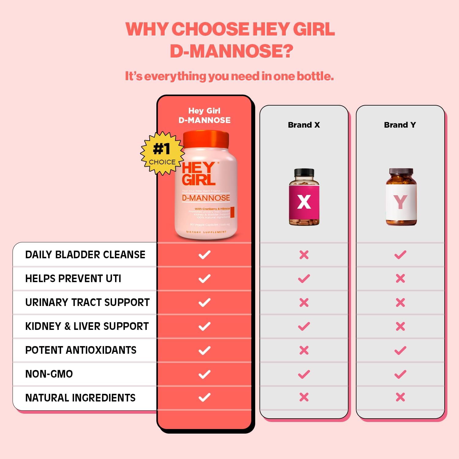 Hey Girl Nutrition D-Mannose capsules closeup for daily urinary maintenance