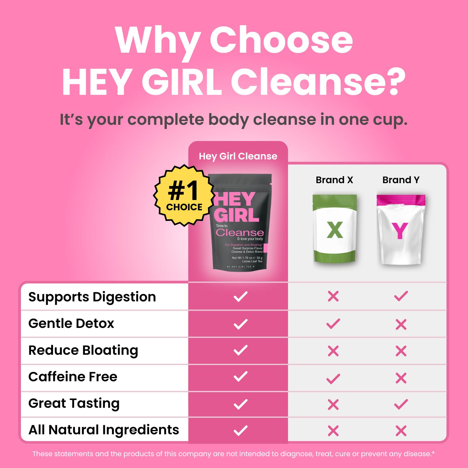 Hey Girl Tea result in cup with steam signals a tasty, keto-friendly cleanse option