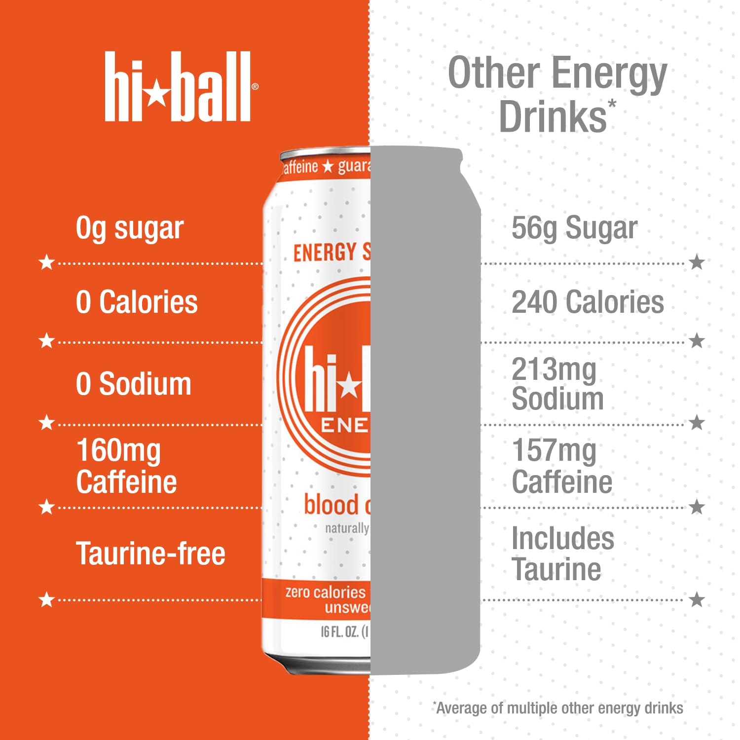 Hiball Blood Orange ingredients icons summarize organic caffeine and vitamins