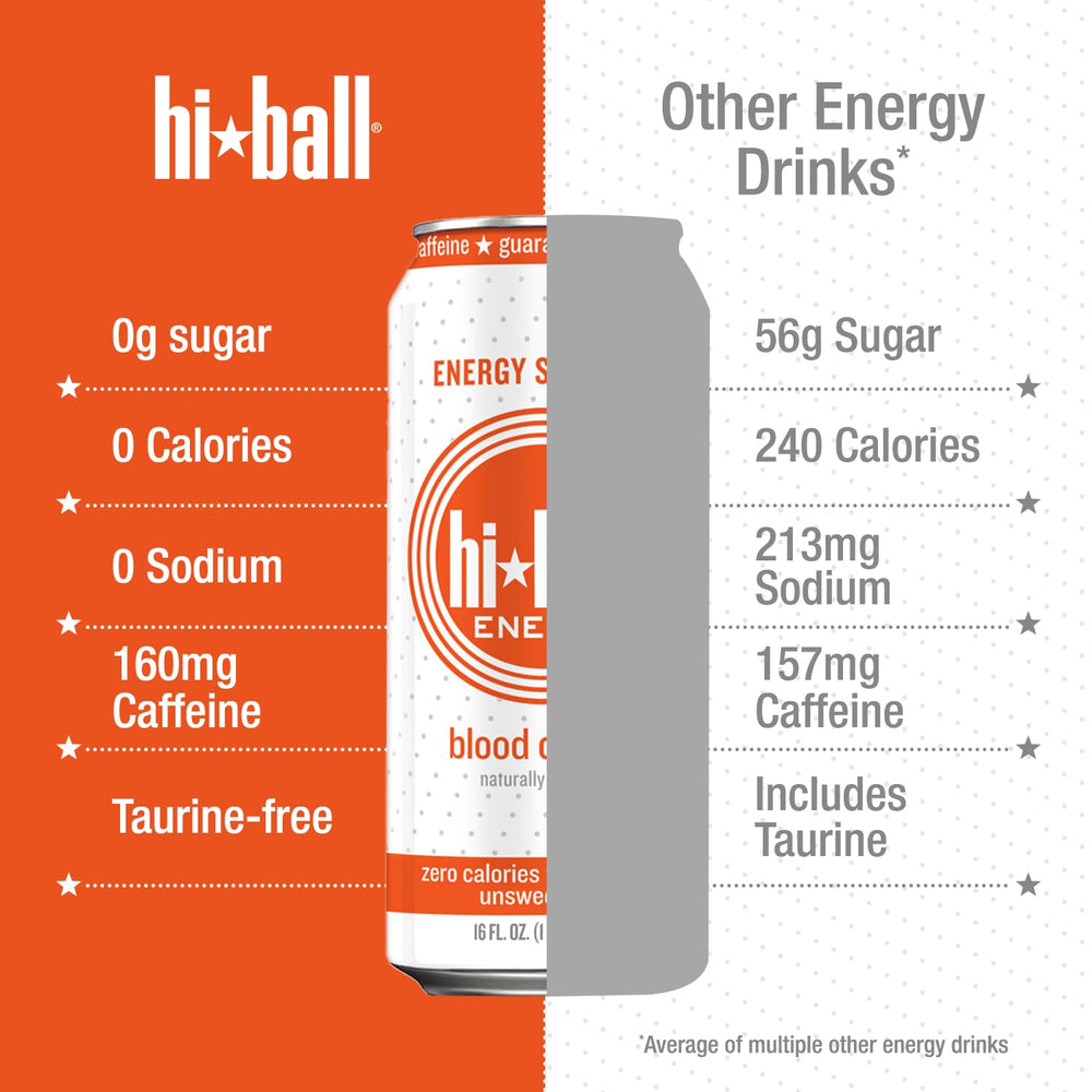 Hiball Blood Orange ingredients icons summarize organic caffeine and vitamins