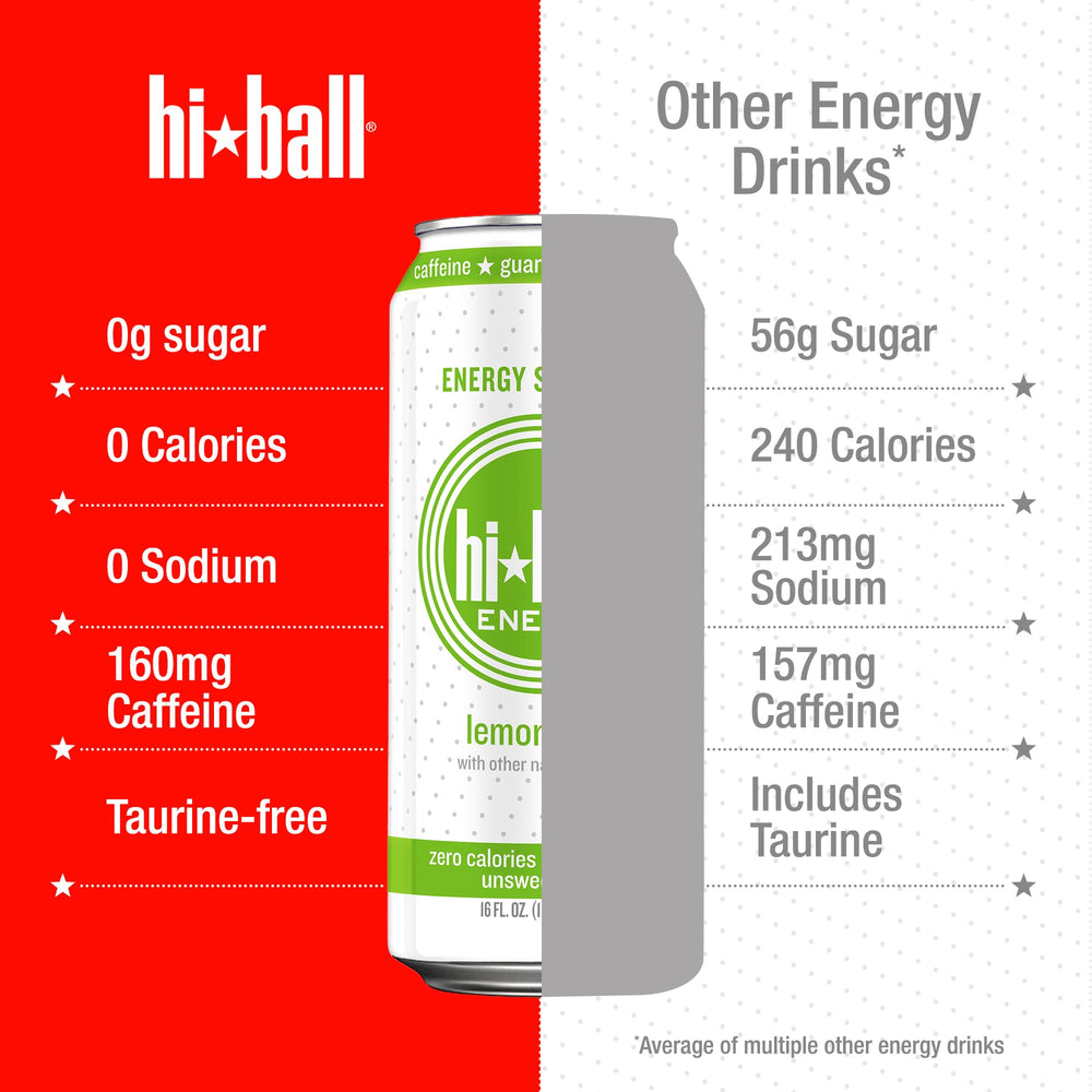 Hiball Energy Peach flavor can offering a fruity energy option