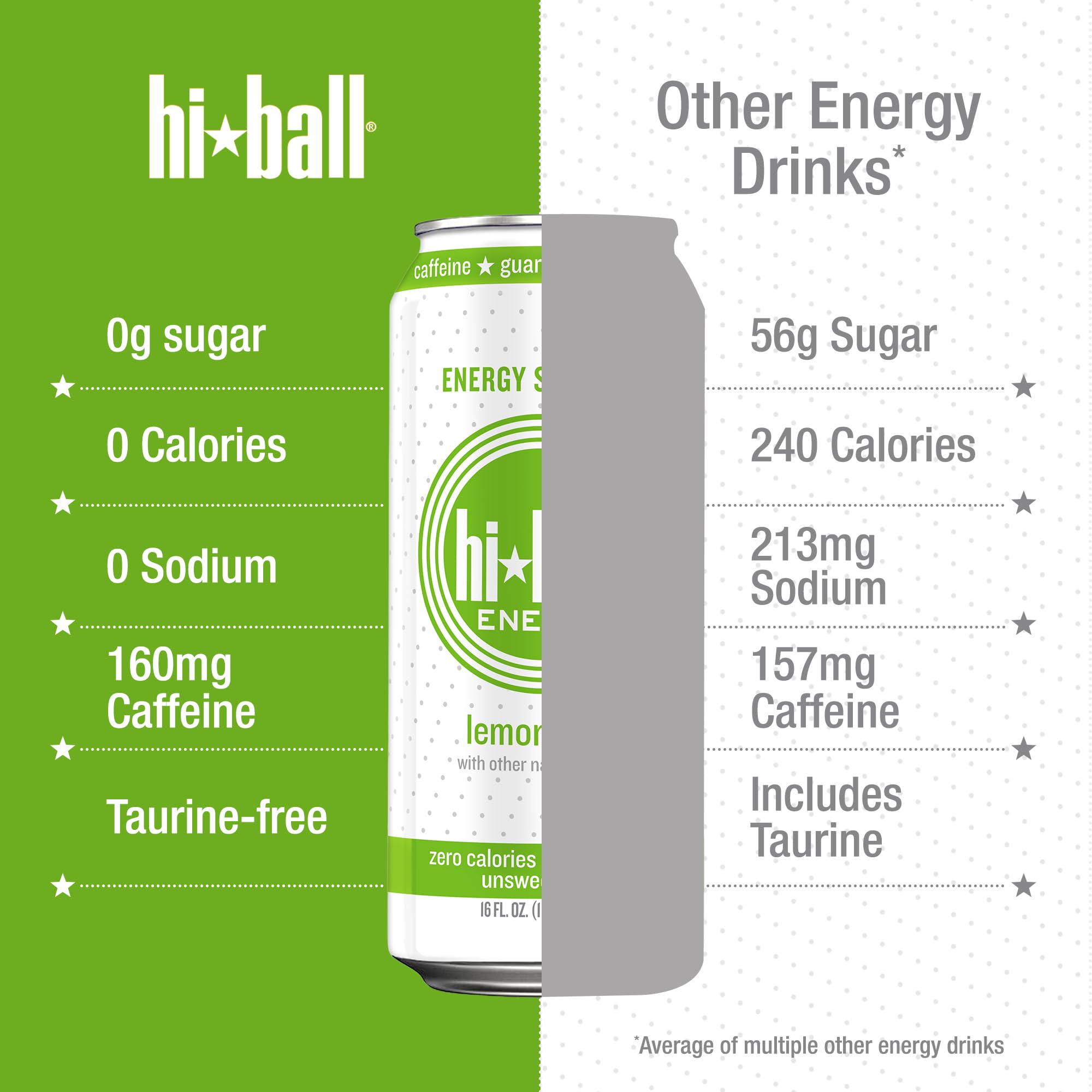Hiball Lemon Lime six-pack box for convenient multi-pack on hand.