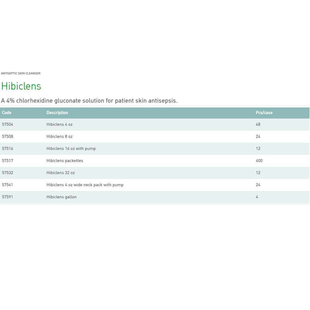 Hibiclens used in hospital settings to reduce infection risk