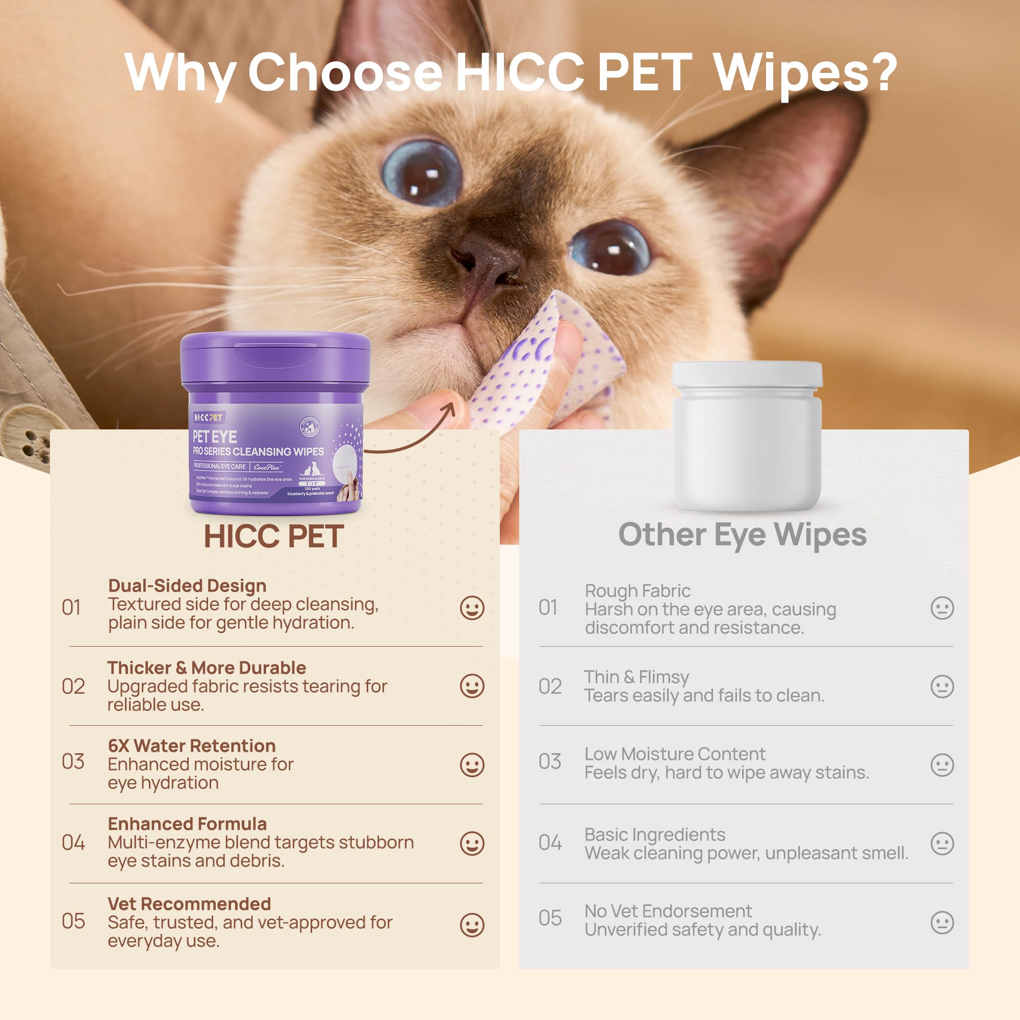 HICC PET Eyes Wipes with Vitamin C brighten the eye area