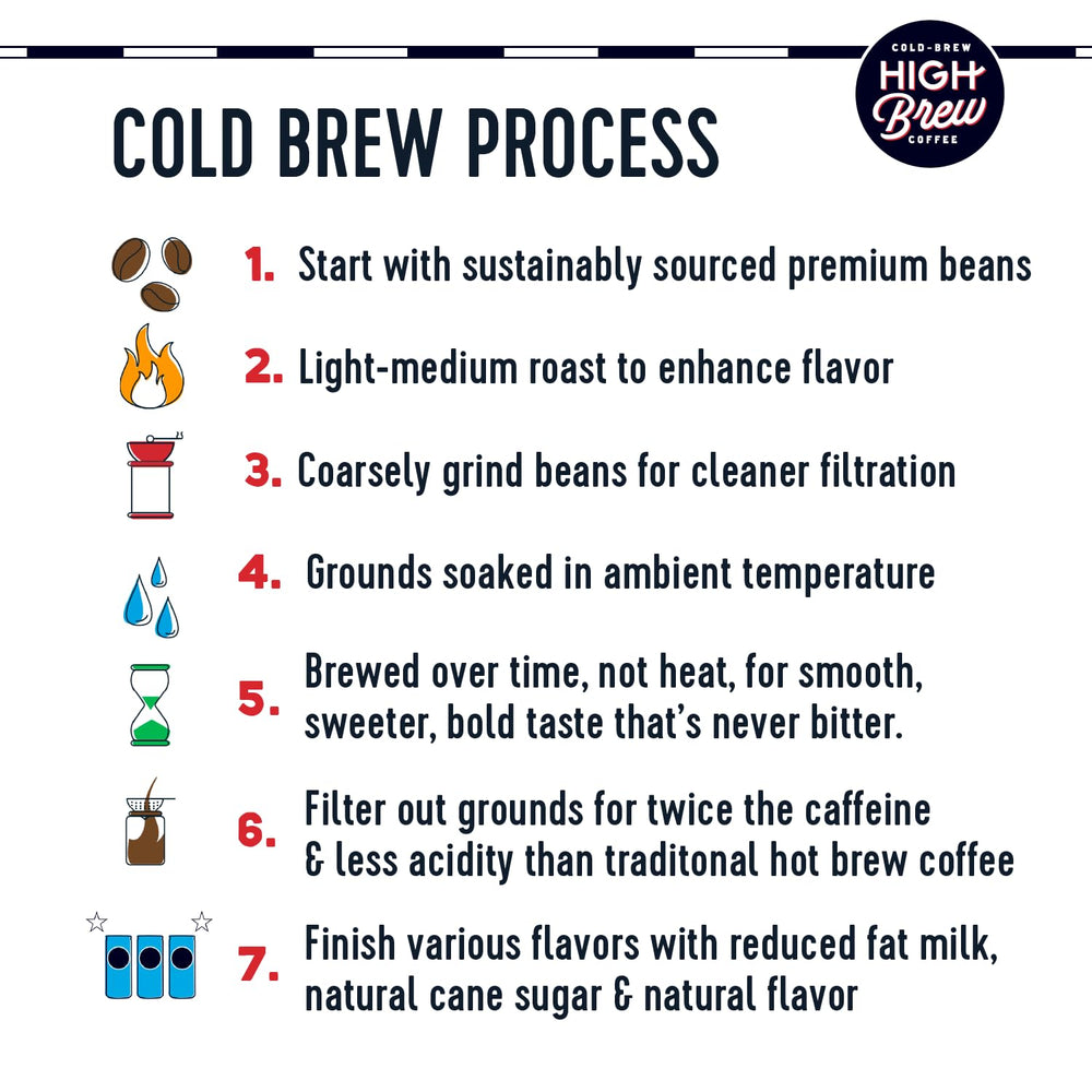 High Brew twelve 8oz bottles pack-shot for dairy-free, gluten-free cold brew on the go