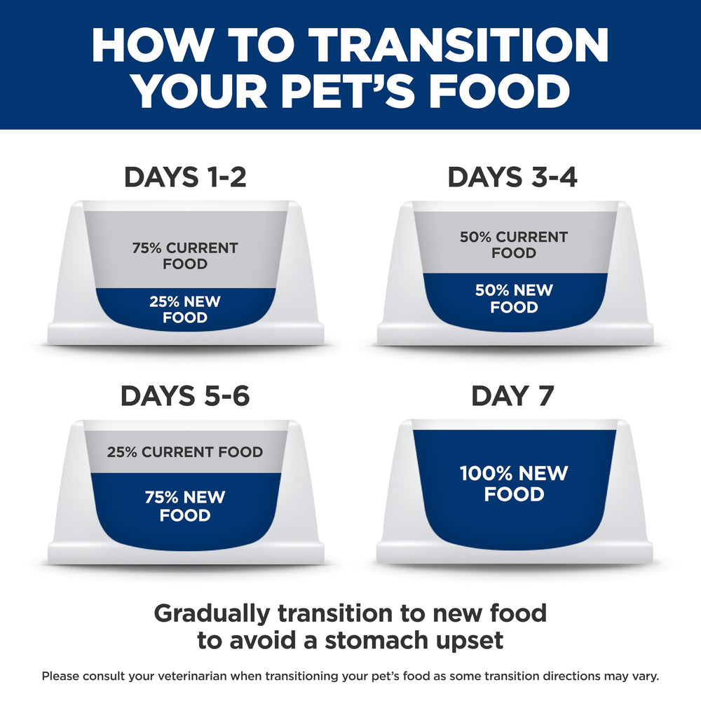 Hill's Science Diet vitamin-e omega-6 graphic highlights coat health.