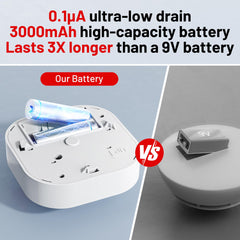 Hilmon Smoke Alarm test button enables quick function checks and silencing false alarms.