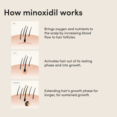 Hims Hair Regrowth foaming-solution dries quickly with non-greasy feel