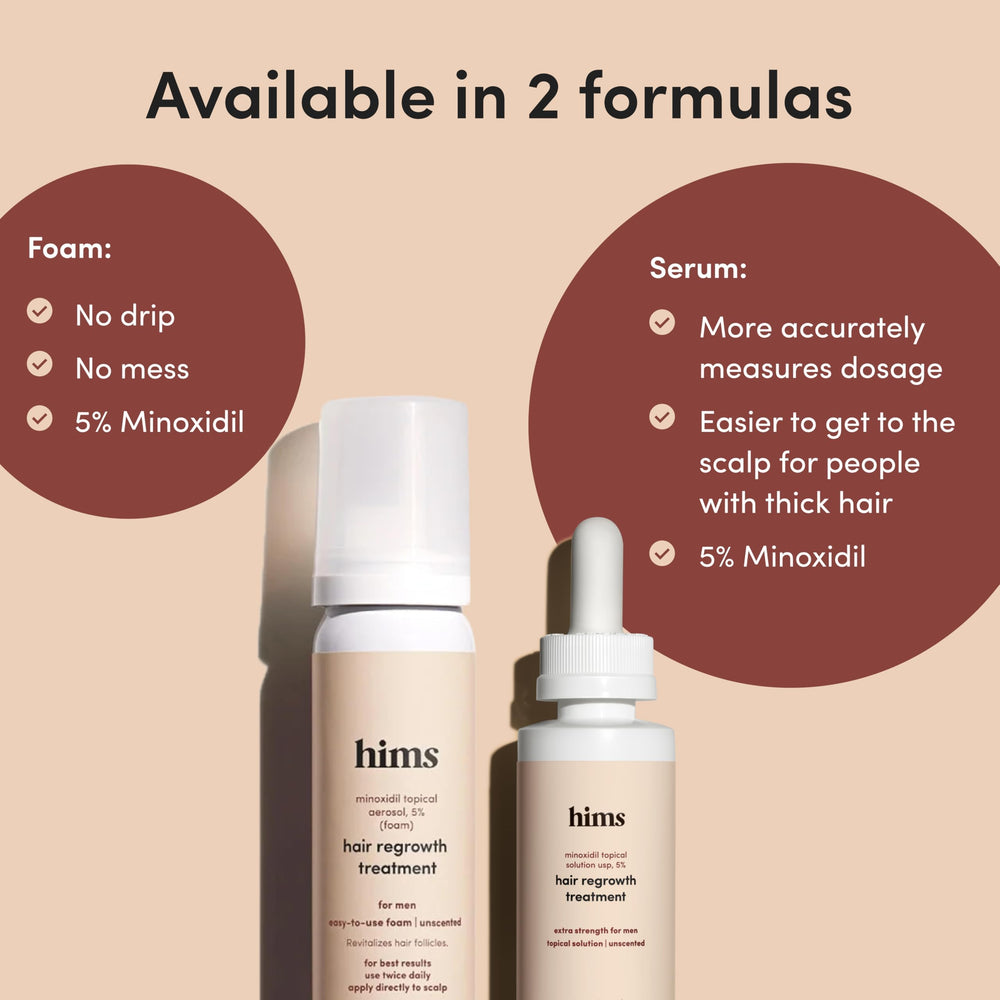 Hims Hair Regrowth non-greasy solution dries quickly.