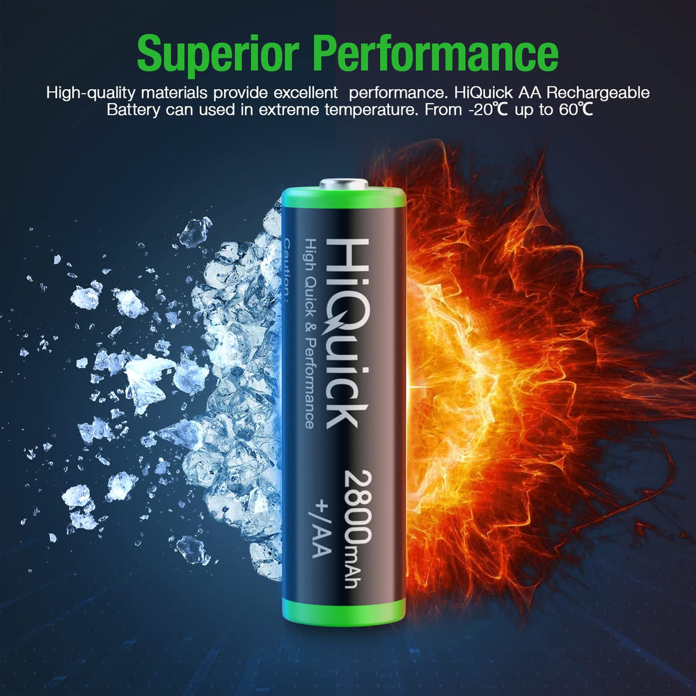 HiQuick leak-free design delivers safe power for handheld devices.