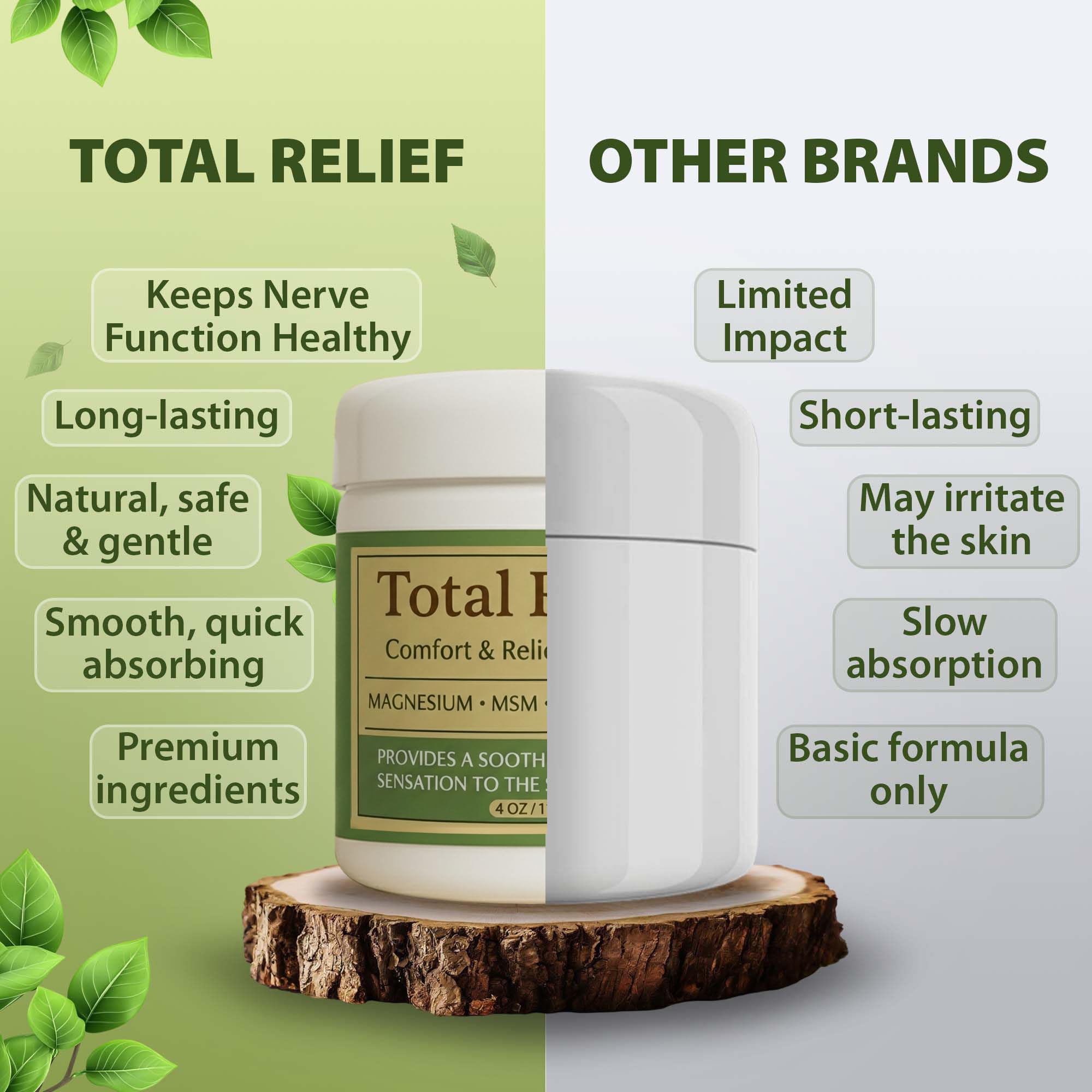 HiRelief Total Relief 4 oz packaging on shelf, ideal daily-use routine.