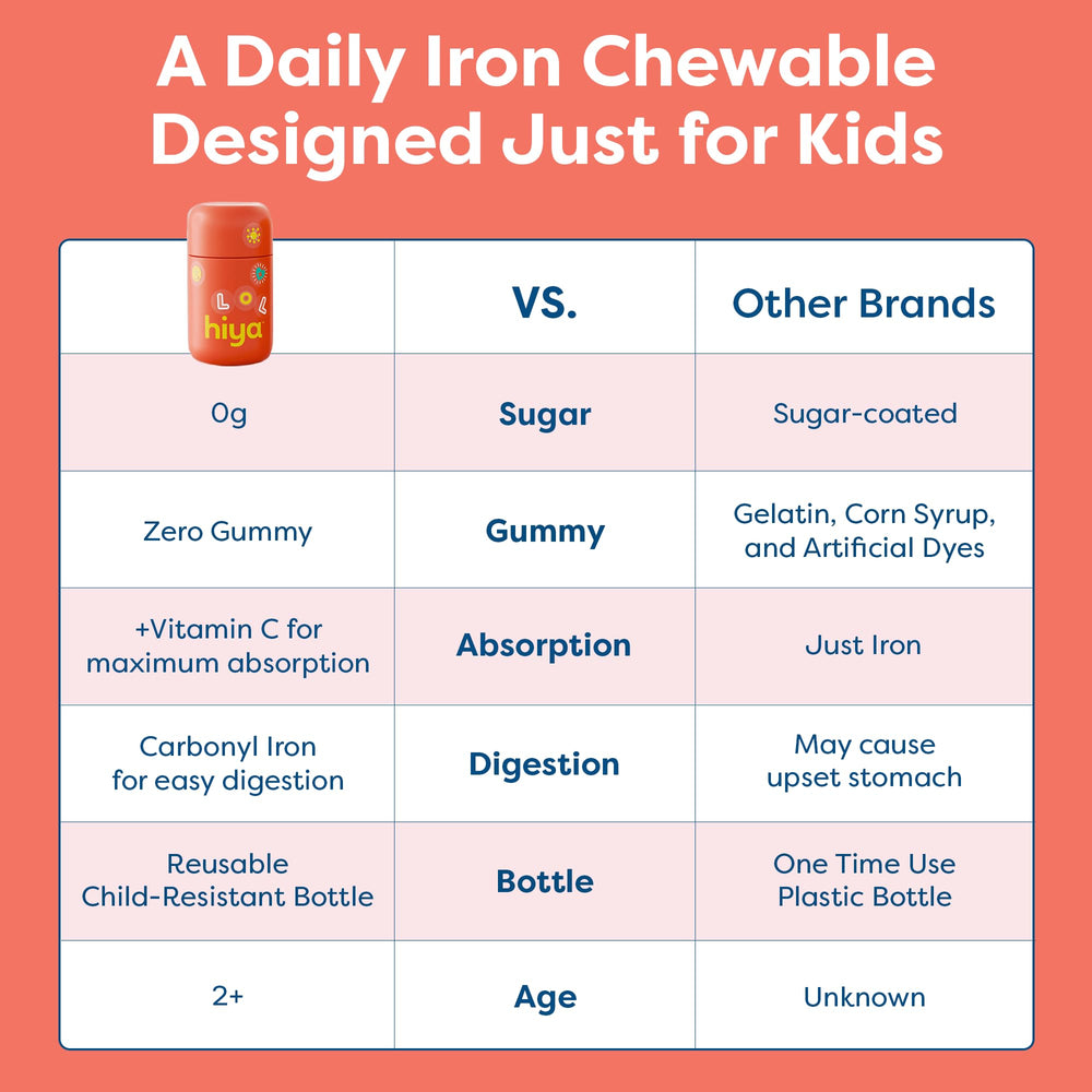 Hiya Iron+ clean-label product with third-party testing for safety and quality.