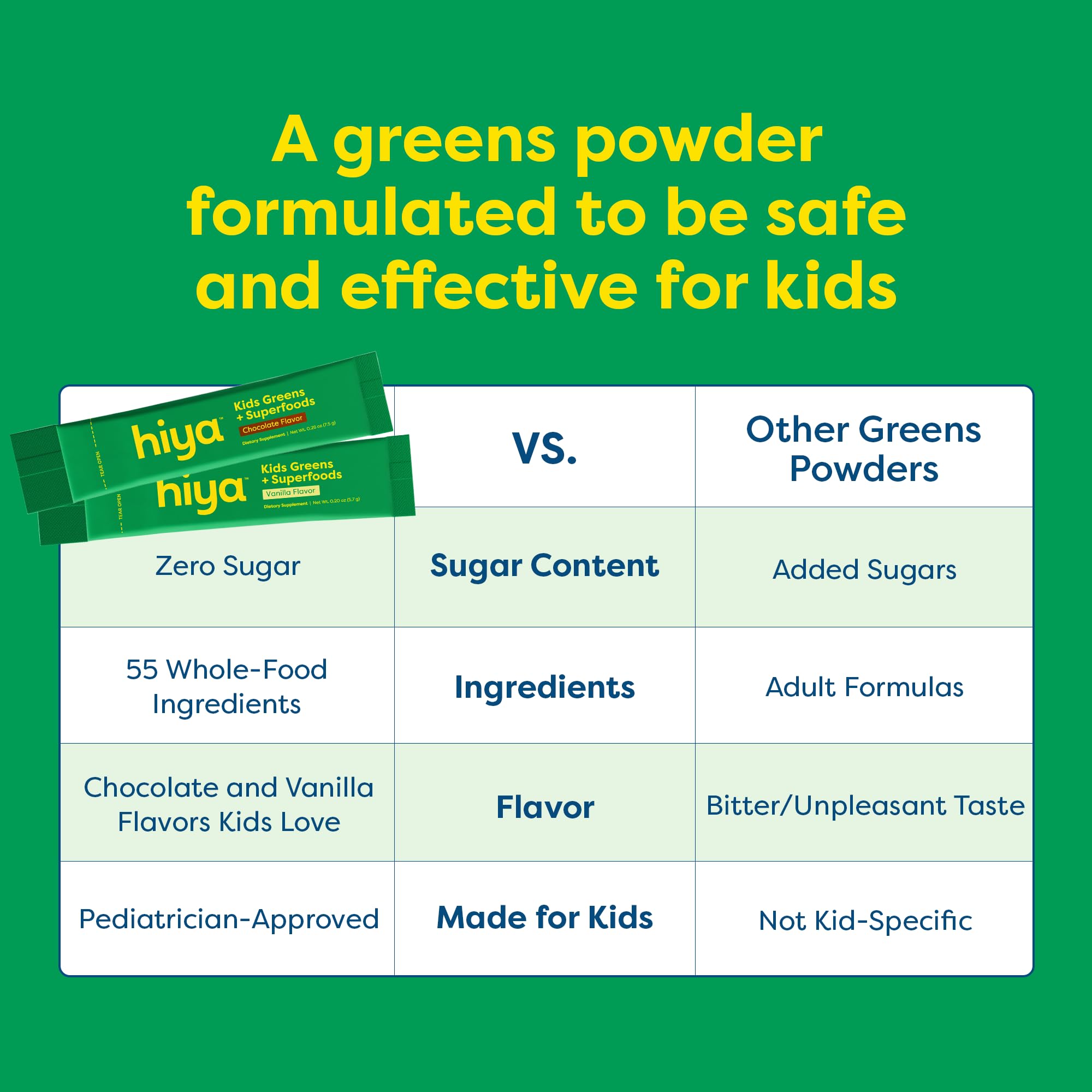 Hiya Kids Greens Powder Sticks served with a straw suggests a simple daily routine.