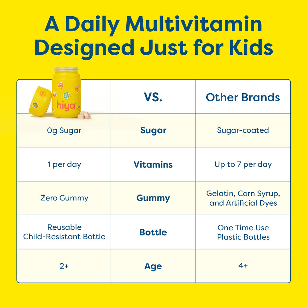 HIYA nutrition-facts-infographic communicates 15+ vitamins and minerals at a glance.