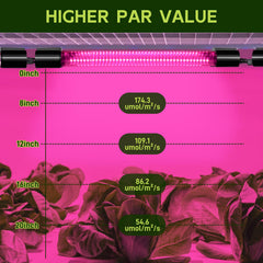 HLite 16-inch four-pack illuminate indoor grow area with full-spectrum light.