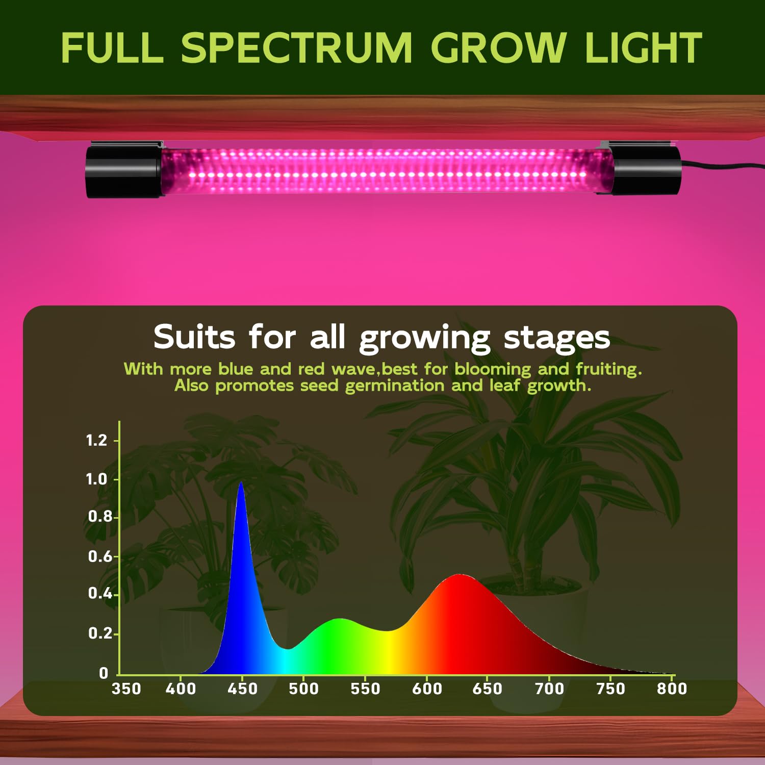 HLite plug-and-play design enabling quick setup above plants.