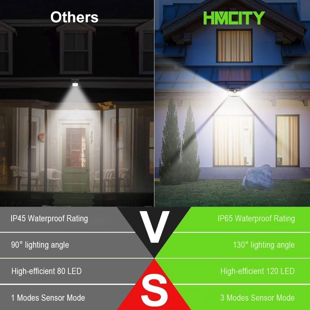 HMCITY Solar Light night illumination with motion-activated brightness.