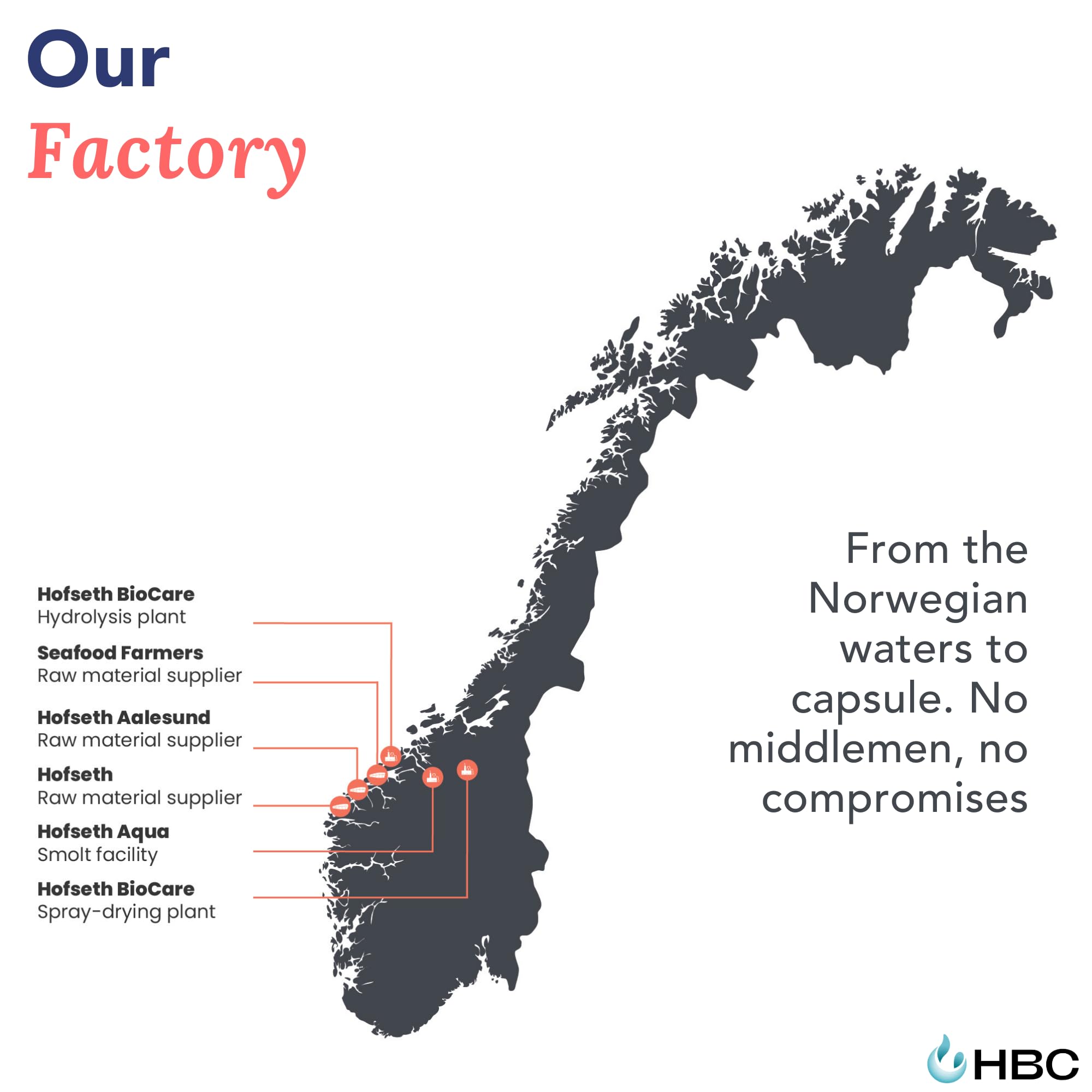Hofseth BioCare 180 capsules bottle count shown.