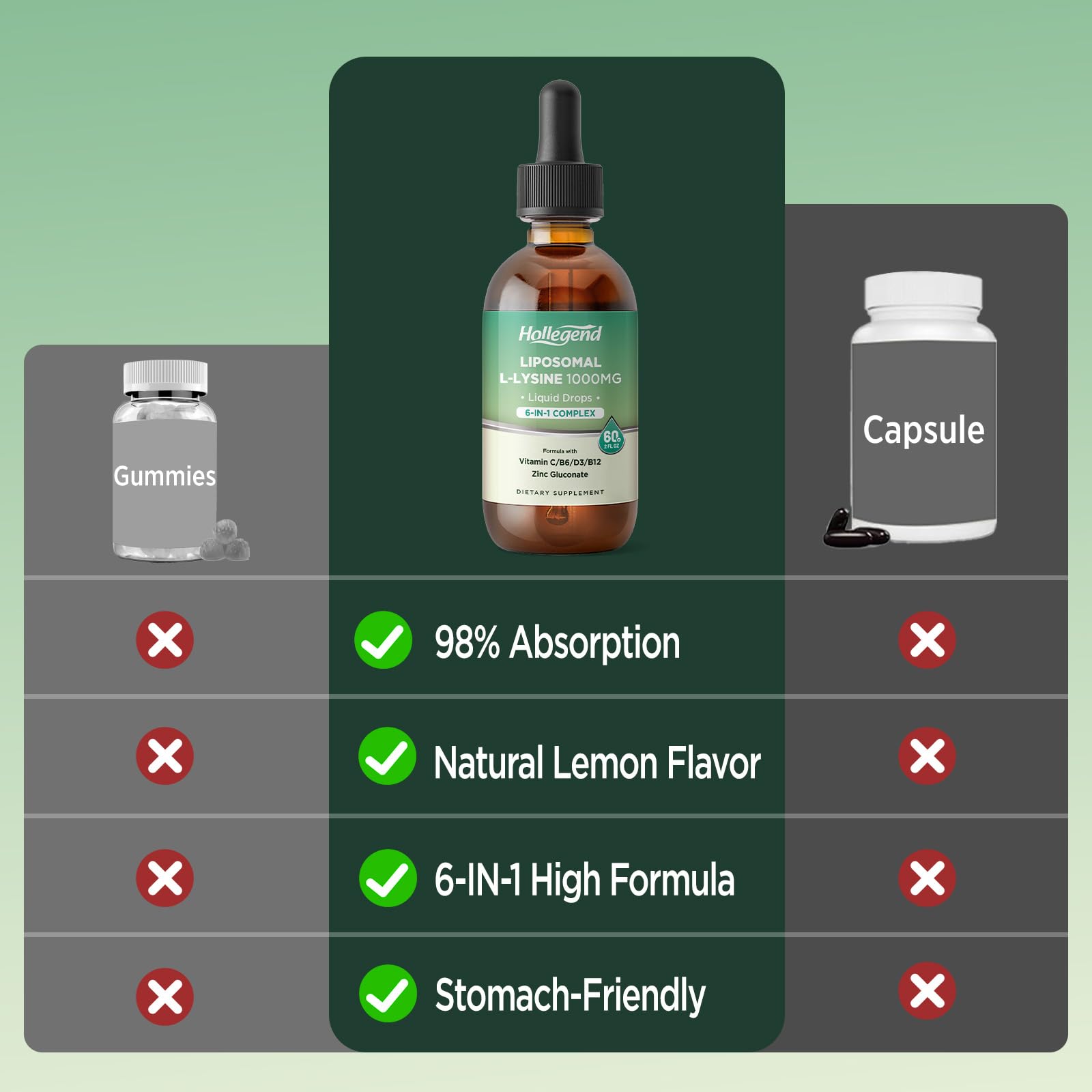 HOLLEGEND Lysine Drops after meal routine to support easy consumption