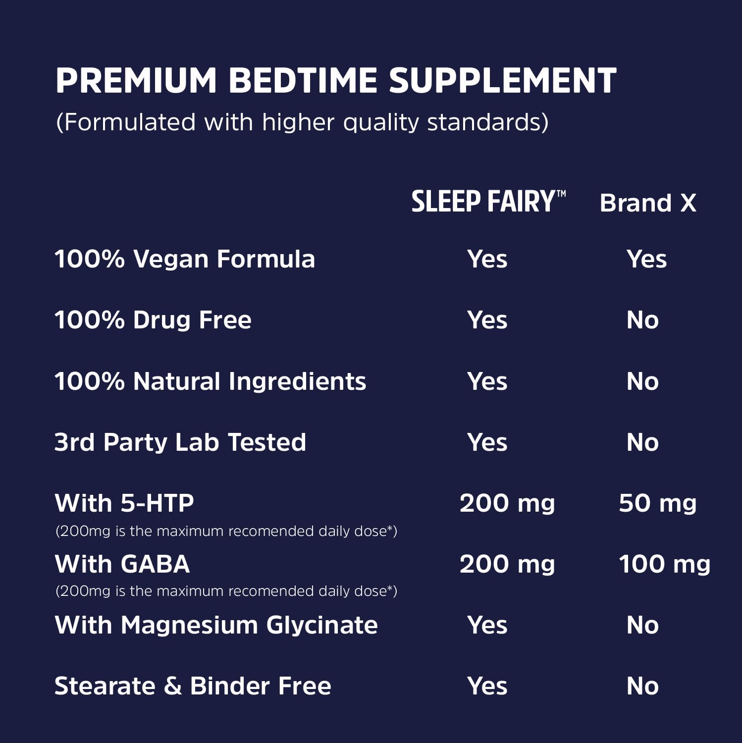Hollis Nutrition Sleep Fairy ingredients board emphasizing magnesium and melatonin