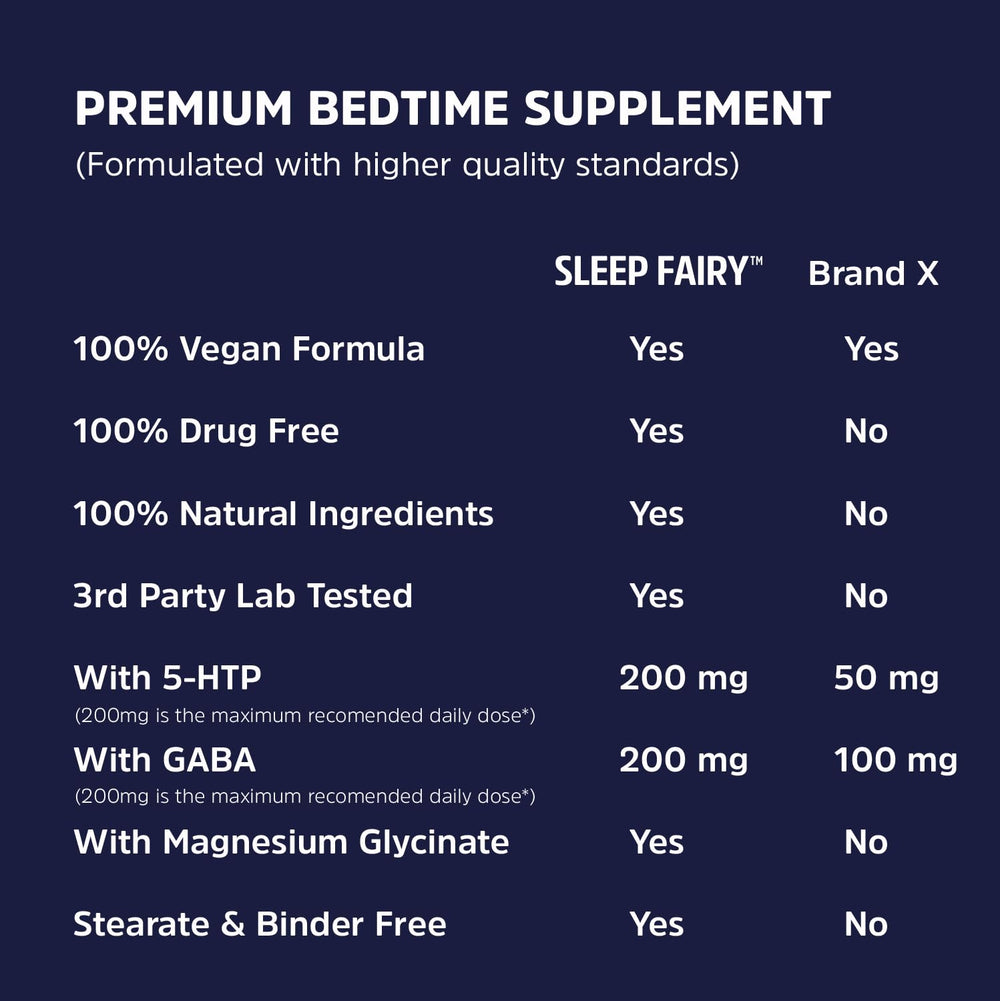 Hollis Nutrition Sleep Fairy ingredients board emphasizing magnesium and melatonin