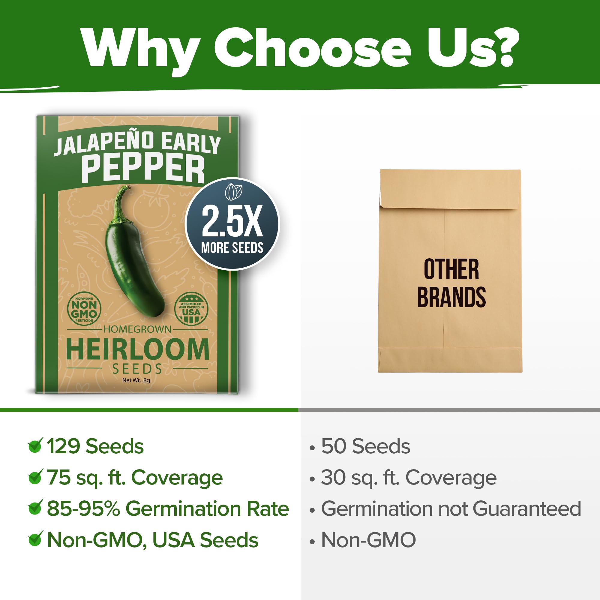 Home Grown jalapeno seeds gift ready packaging for gardening enthusiasts