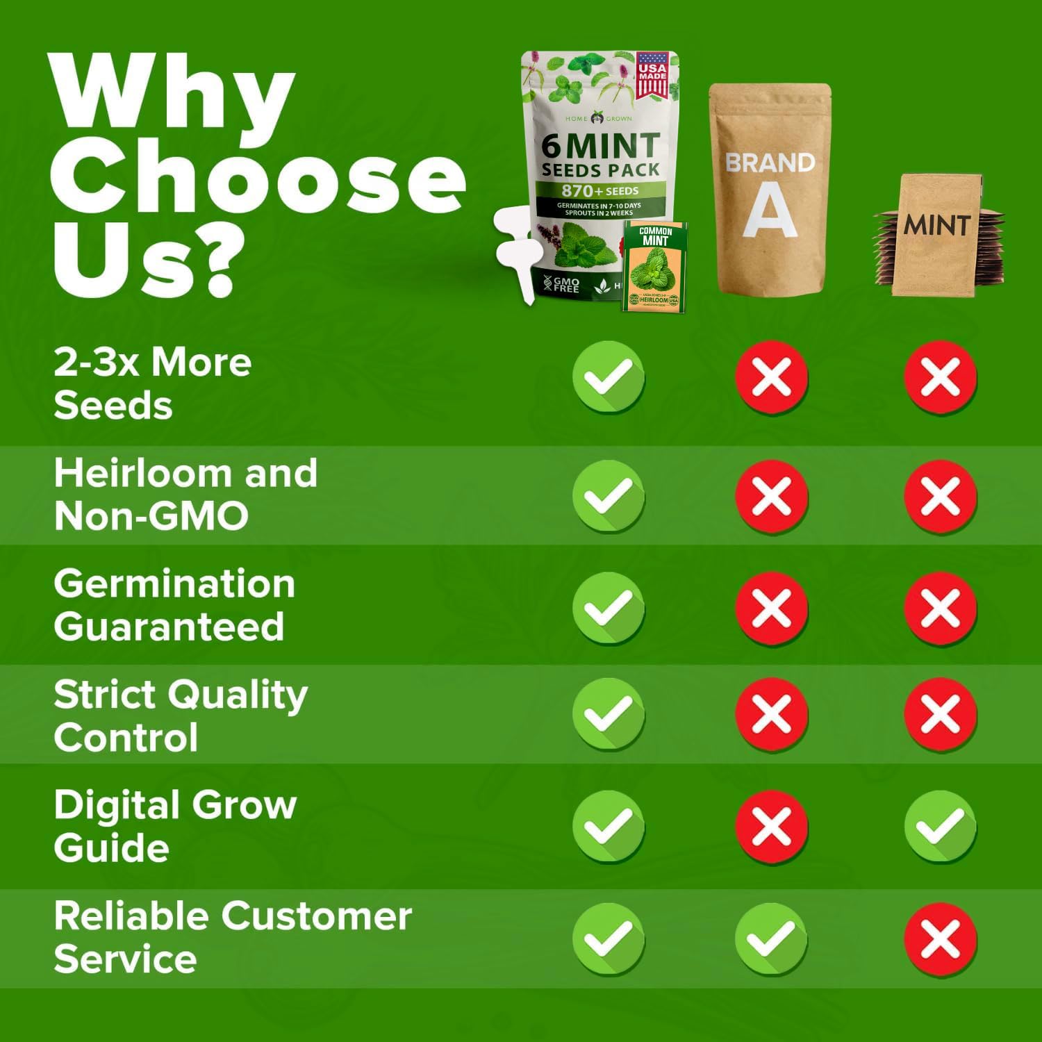 HOME GROWN Non-GMO heirloom USA packaging highlights seed quality
