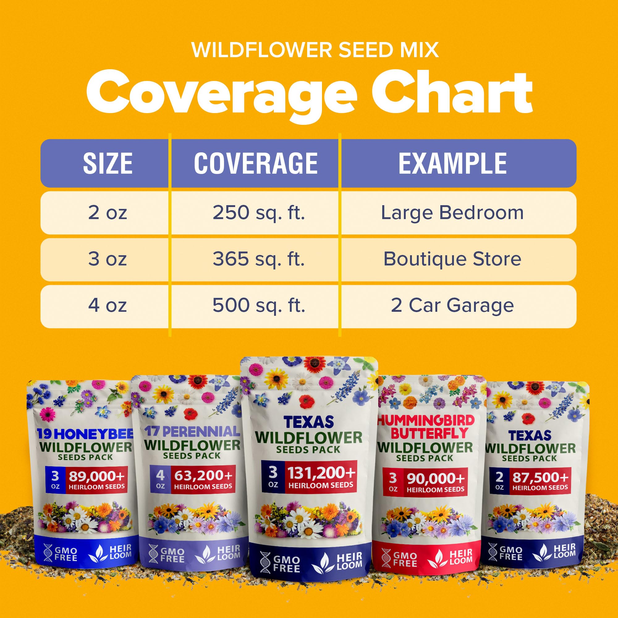 HOME GROWN includes Texas bluebonnet and favorites for iconic blooms.