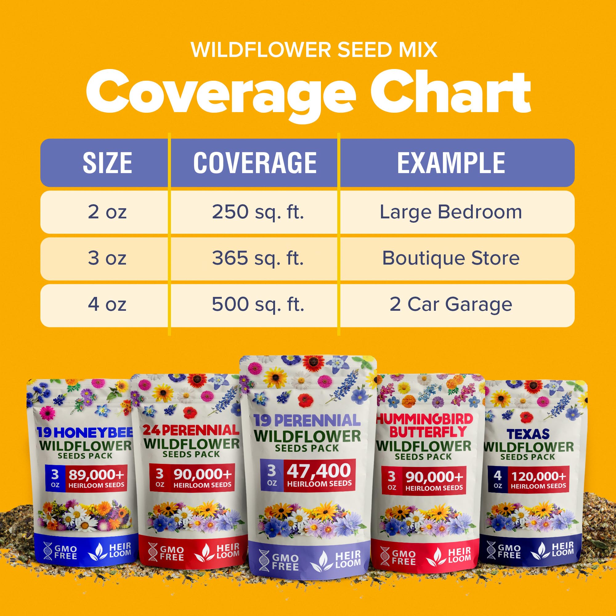 HOME GROWN Wildflower Bloom Variety highlights year-round color in gardens.
