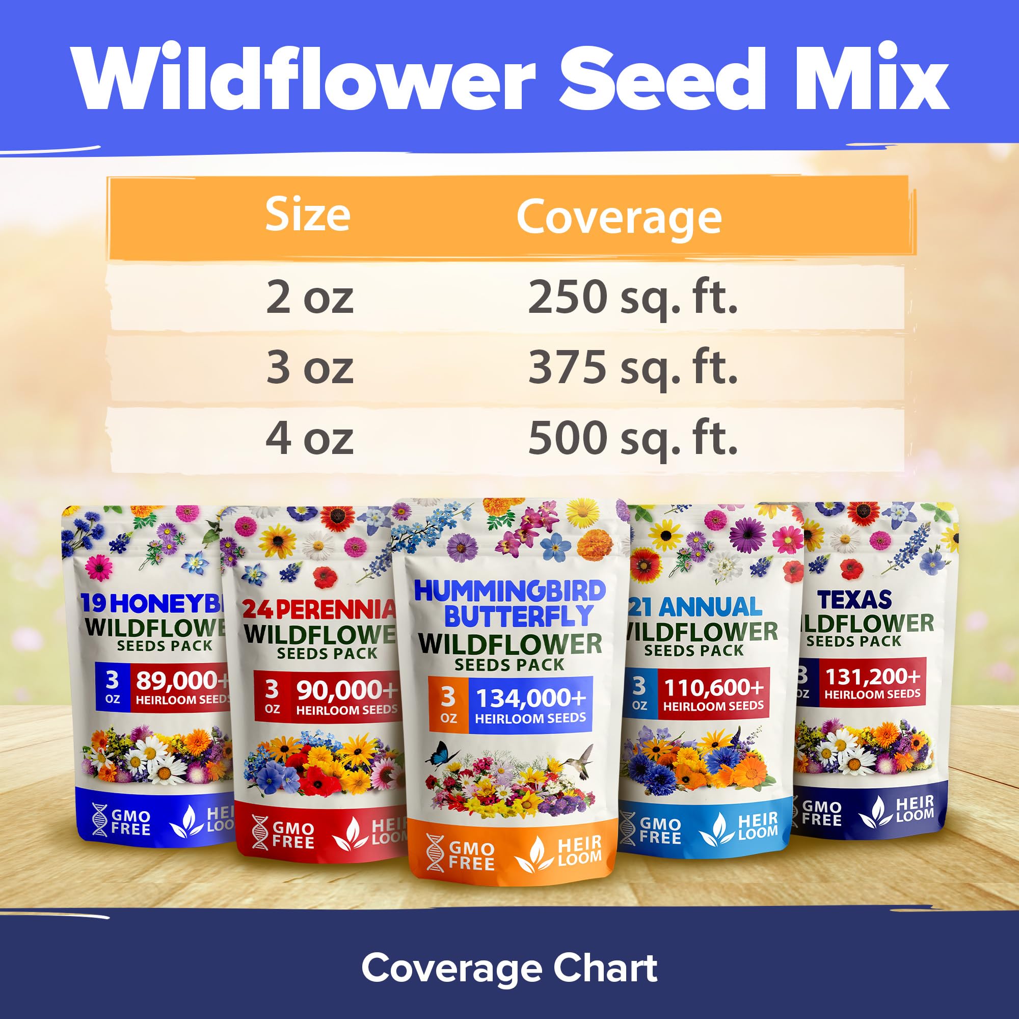 HOME GROWN wildflower germination test image suggests reliable sprouting for beginners