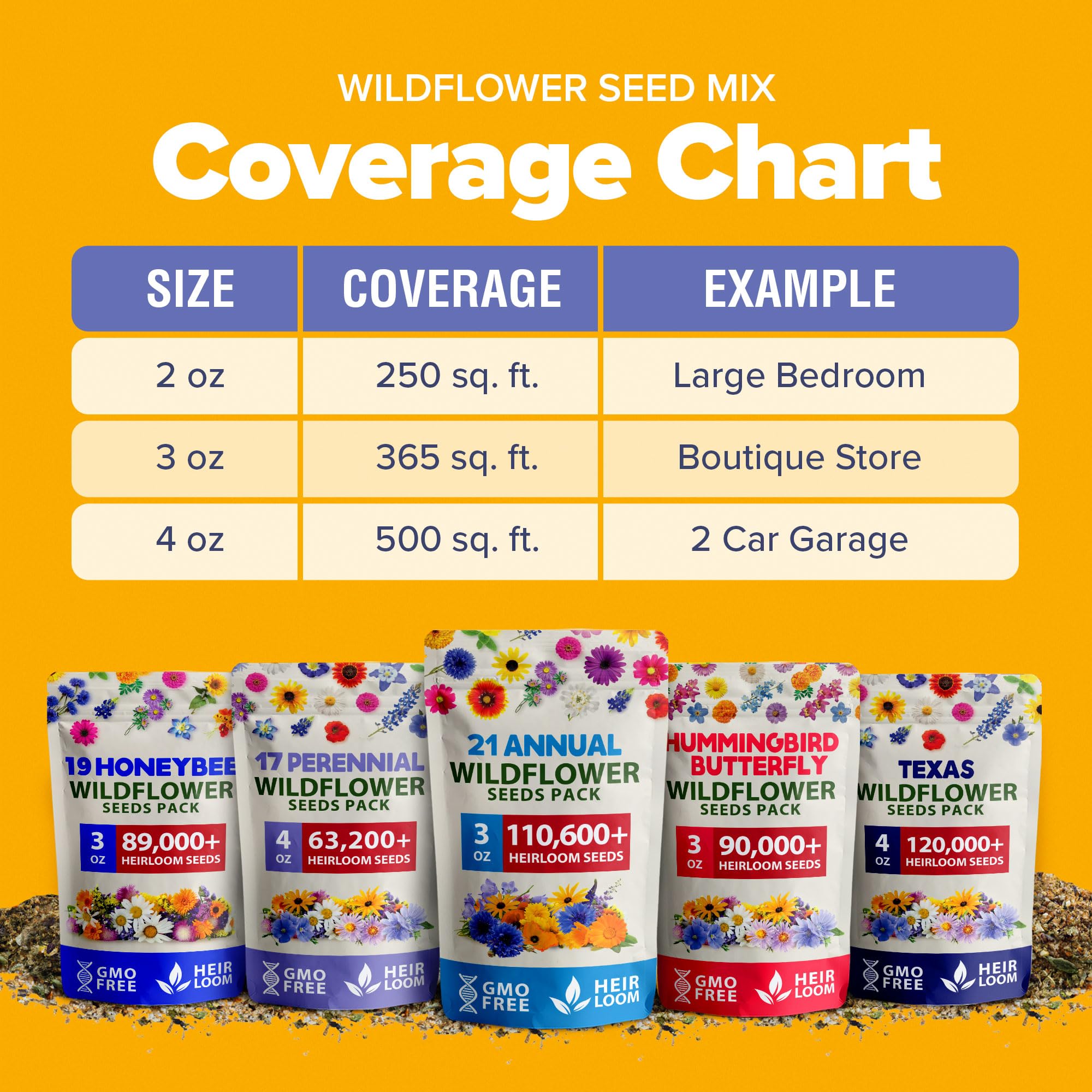 HOME GROWN Wildflower Seeds Mix variety-pack display with diverse blooms