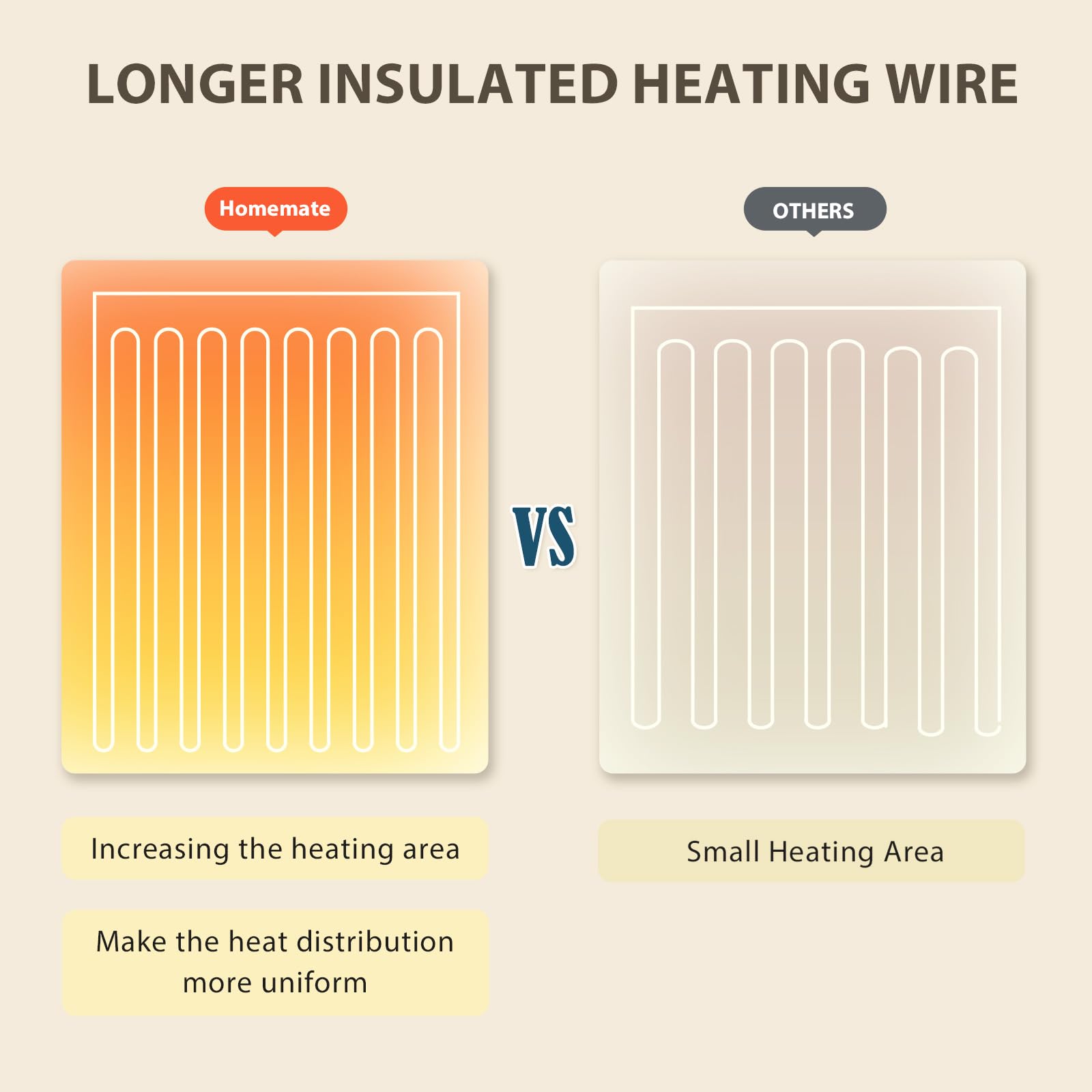 Homemate double-sided flannel for soft warmth and durability.