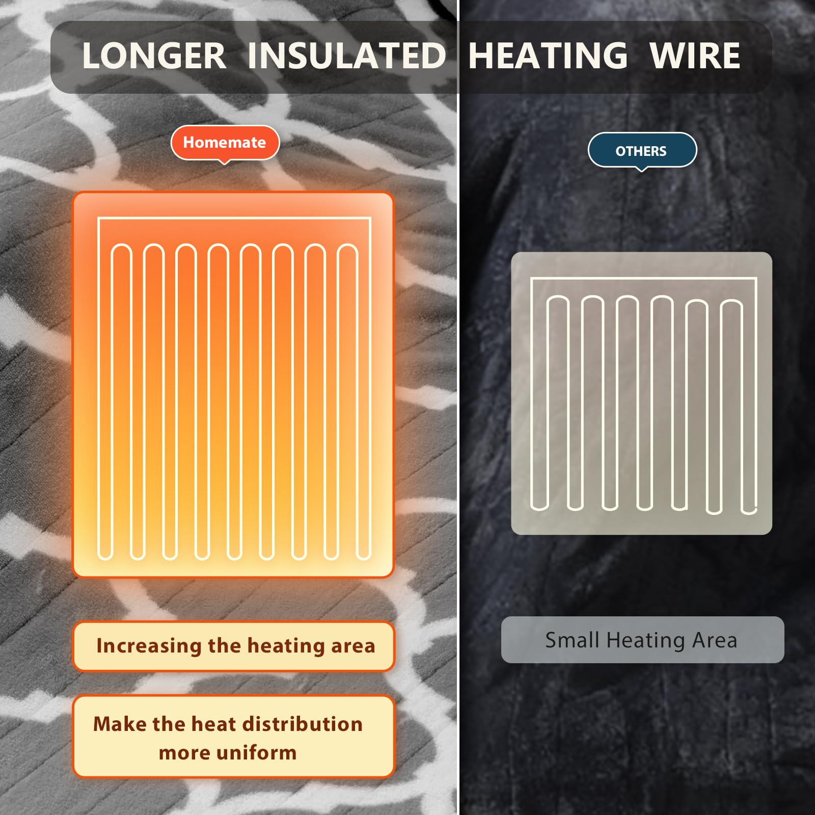 Long power cord and auto-off safety feature of Homemate blanket