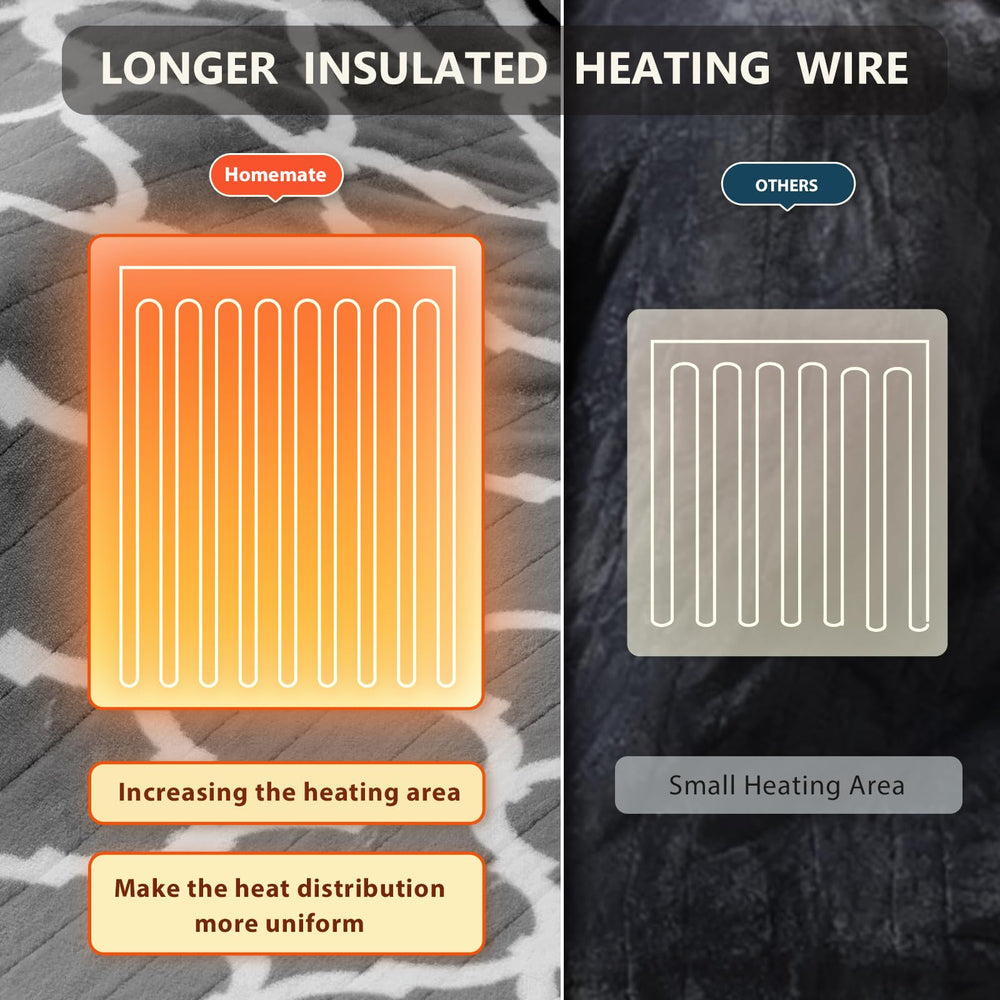 Long power cord and auto-off safety feature of Homemate blanket
